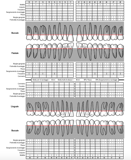Пародонтальная карта как заполнять